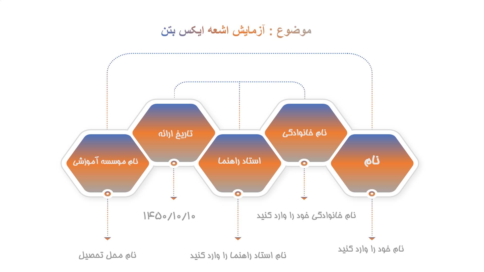 پاورپوینت در مورد آزمایش اشعه ایکس بتن